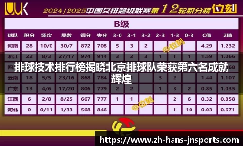 排球技术排行榜揭晓北京排球队荣获第六名成就辉煌